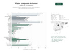 estudios de palabras clave, trafico web y datos de redes cosiales de Plataforma integral de viajes de buceo, cruceros, safaris submarinos y seguros especializados para buceadores