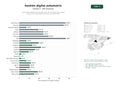 estudios de palabras clave, trafico web y datos de redes cosiales de Suite digital integral para administración de concesionarios, talleres mecánicos y comercialización online de automóviles