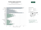 estudios de palabras clave, trafico web y datos de redes cosiales de Suite digital integral para administración de concesionarios, talleres mecánicos y comercialización online de automóviles