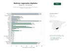 estudios de palabras clave, trafico web y datos de redes cosiales de Red de medios digitales de información regional con publicidad y periodismo en América Latina