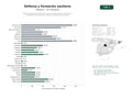 estudios de palabras clave, trafico web y datos de redes cosiales de Red de organizaciones defensoras de la sanidad pública, formadoras y publicadoras de información sanitaria y derechos de pacientes