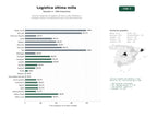 estudios de palabras clave, trafico web y datos de redes cosiales de Servicios integrales de logística de última milla, fulfillment y entregas urbanas con plataformas SaaS y bicicletas eléctricas