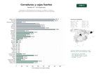 estudios de palabras clave, trafico web y datos de redes cosiales de Fabricantes y distribuidores de cerraduras, candados, cilindros y cajas fuertes, incluyendo soluciones inteligentes y de alta seguridad