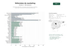 estudios de palabras clave, trafico web y datos de redes cosiales de Plataformas editoriales y consultoras especializadas en marketing, publicidad y contenidos formativos para profesionales