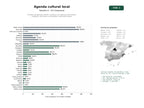 estudios de palabras clave, trafico web y datos de redes cosiales de Portales de agenda cultural y turística con cobertura de eventos religiosos, festivales y actividades multimedia locales