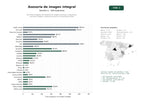 estudios de palabras clave, trafico web y datos de redes cosiales de Servicios integrales de asesoría de imagen personal y corporativa, personal shopper, análisis de armario y coaching de estilo