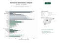 estudios de palabras clave, trafico web y datos de redes cosiales de Centros de formación de pilotos, tripulantes y personal aeronáutico con cursos teóricos, simuladores y certificaciones