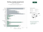 estudios de palabras clave, trafico web y datos de redes cosiales de Servicios integrales de aparcamiento y traslado en aeropuertos, incluyendo valet, park‑&‑fly y lavado de vehículos