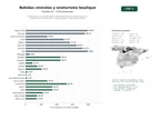 estudios de palabras clave, trafico web y datos de redes cosiales de Productores y comercializadores de bebidas vinícolas tradicionales con experiencias de enoturismo, visitas guiadas y hospedaje boutique