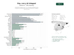 estudios de palabras clave, trafico web y datos de redes cosiales de Plataforma integral de ERP, CRM y Business Intelligence para manufactura, distribución y retail, con desarrollo a medida y servicios cloud