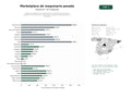 estudios de palabras clave, trafico web y datos de redes cosiales de Plataformas digitales de compraventa y subastas de maquinaria agrícola, de construcción e industrial, incluyendo equipos pesados y accesorios