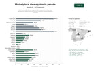estudios de palabras clave, trafico web y datos de redes cosiales de Plataformas digitales de compraventa y subastas de maquinaria agrícola, de construcción e industrial, incluyendo equipos pesados y accesorios