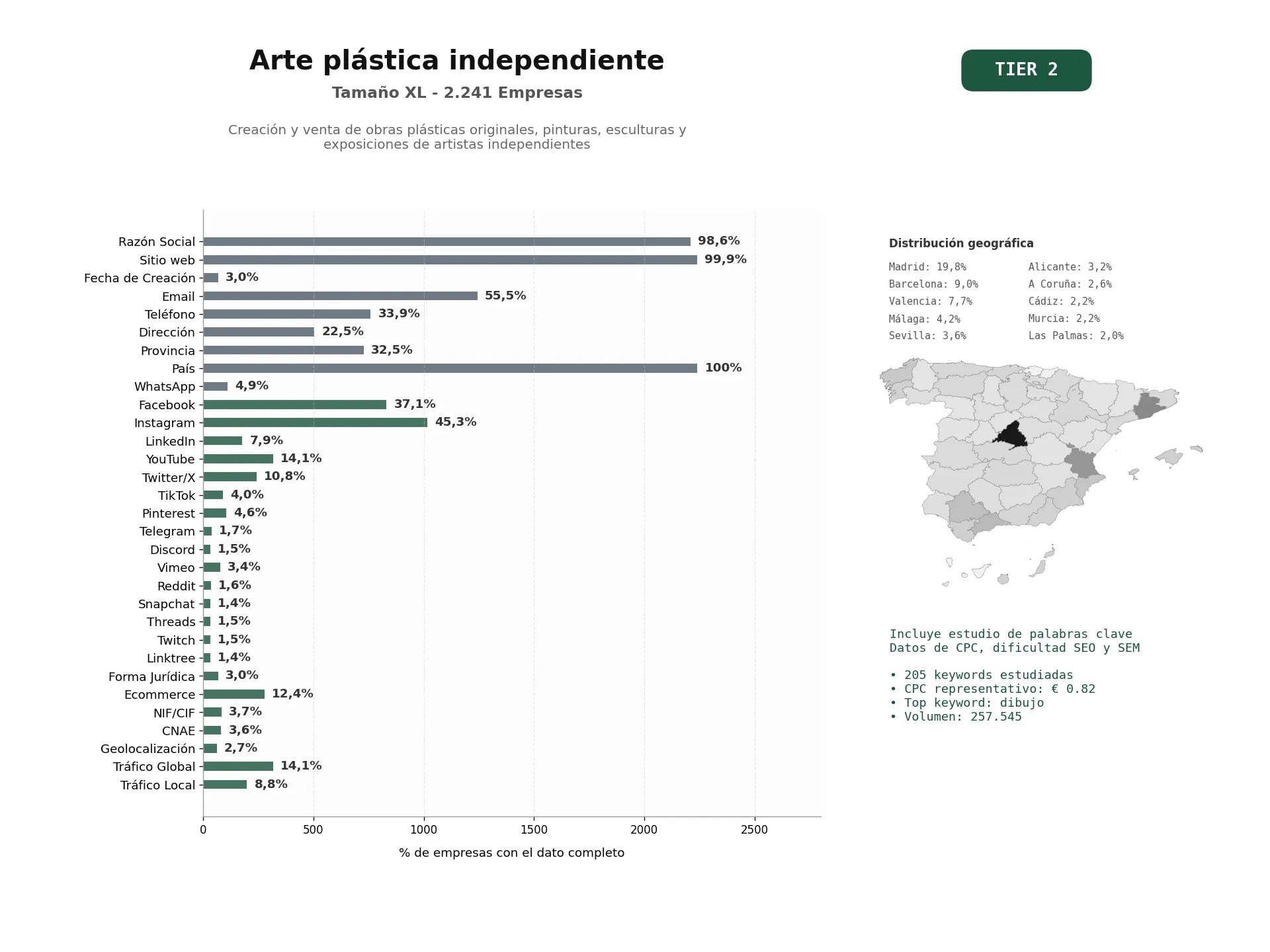 estudios de palabras clave, trafico web y datos de redes cosiales de Creación y venta de obras plásticas originales, pinturas, esculturas y exposiciones de artistas independientes