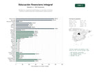 estudios de palabras clave, trafico web y datos de redes cosiales de Plataformas y academias especializadas en educación financiera, coaching y certificaciones para profesionales y público general