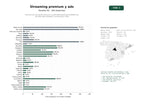estudios de palabras clave, trafico web y datos de redes cosiales de Servicios de suscripción premium y publicidad digital para plataformas de video bajo demanda y streaming en línea