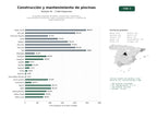 estudios de palabras clave, trafico web y datos de redes cosiales de Empresas integrales de diseño, construcción, reparación y mantenimiento de piscinas y spas, incluyendo accesorios y sistemas de impermeabilización