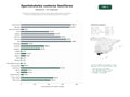 estudios de palabras clave, trafico web y datos de redes cosiales de Cadenas de apartahoteles costeros que ofrecen apartamentos turísticos, servicios complementarios y actividades para familias y viajeros.
