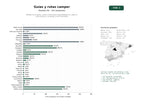 estudios de palabras clave, trafico web y datos de redes cosiales de Plataforma de guías, videos y directorios especializados en viajes en autocaravana, campings y rutas familiares
