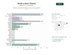 estudios de palabras clave, trafico web y datos de redes cosiales de Plataformas y agencias especializadas en guías de viaje, tours guiados y reservas de alojamiento para destinos franceses, principalmente París