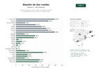 estudios de palabras clave, trafico web y datos de redes cosiales de Alquiler y gestión de scooters, motos y bicicletas, incluyendo versiones eléctricas, para turismo y movilidad urbana