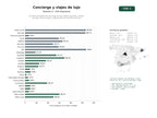 estudios de palabras clave, trafico web y datos de redes cosiales de Servicios integrales de concierge de lujo, viajes exclusivos, charter de yates, jets privados y organización de eventos premium