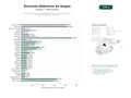 estudios de palabras clave, trafico web y datos de redes cosiales de Recursos didácticos y materiales educativos para lengua y literatura en educación primaria y secundaria