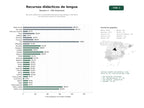 estudios de palabras clave, trafico web y datos de redes cosiales de Recursos didácticos y materiales educativos para lengua y literatura en educación primaria y secundaria