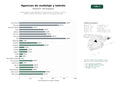 estudios de palabras clave, trafico web y datos de redes cosiales de Red de agencias especializadas en representación de modelos, actores y talentos, casting, formación y producción de eventos de moda