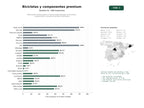estudios de palabras clave, trafico web y datos de redes cosiales de Fabricantes, distribuidores y marcas especializadas en bicicletas, componentes y accesorios de alto rendimiento