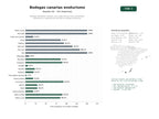 estudios de palabras clave, trafico web y datos de redes cosiales de Bodegas familiares canarias con producción de vinos artesanales, enoturismo y experiencias de cata en viñedos volcánicos