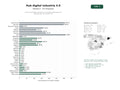 estudios de palabras clave, trafico web y datos de redes cosiales de Hub de contenidos, formación y encuentros dedicados a la digitalización y la Industria 4.0