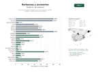 estudios de palabras clave, trafico web y datos de redes cosiales de Soluciones integrales de asados al aire libre: barbacoas, parrillas, kamados y complementos para exteriores