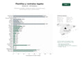 estudios de palabras clave, trafico web y datos de redes cosiales de Plataformas de plantillas y modelos de contratos y documentos legales para particulares, pymes y grandes empresas
