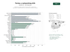 estudios de palabras clave, trafico web y datos de redes cosiales de Plataforma integral de ferias internacionales, exposiciones sectoriales y networking B2B con conferencias y venta de entradas