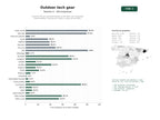 estudios de palabras clave, trafico web y datos de redes cosiales de Conjunto técnico para actividades al aire libre, con chaquetas impermeables, mochilas de misión y botas de montaña.