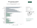 estudios de palabras clave, trafico web y datos de redes cosiales de Red nacional de representantes del comercio vehicular, capacitación profesional, seguros especializados y asistencia en carretera para concesionarios y talleres