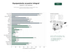 estudios de palabras clave, trafico web y datos de redes cosiales de Distribuidores y tiendas especializadas en equipamiento, ropa y suplementos para caballos y jinetes