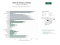 estudios de palabras clave, trafico web y datos de redes cosiales de Alquiler de salas de ensayo, estudios de grabación y espacios creativos para músicos, bandas y eventos artísticos