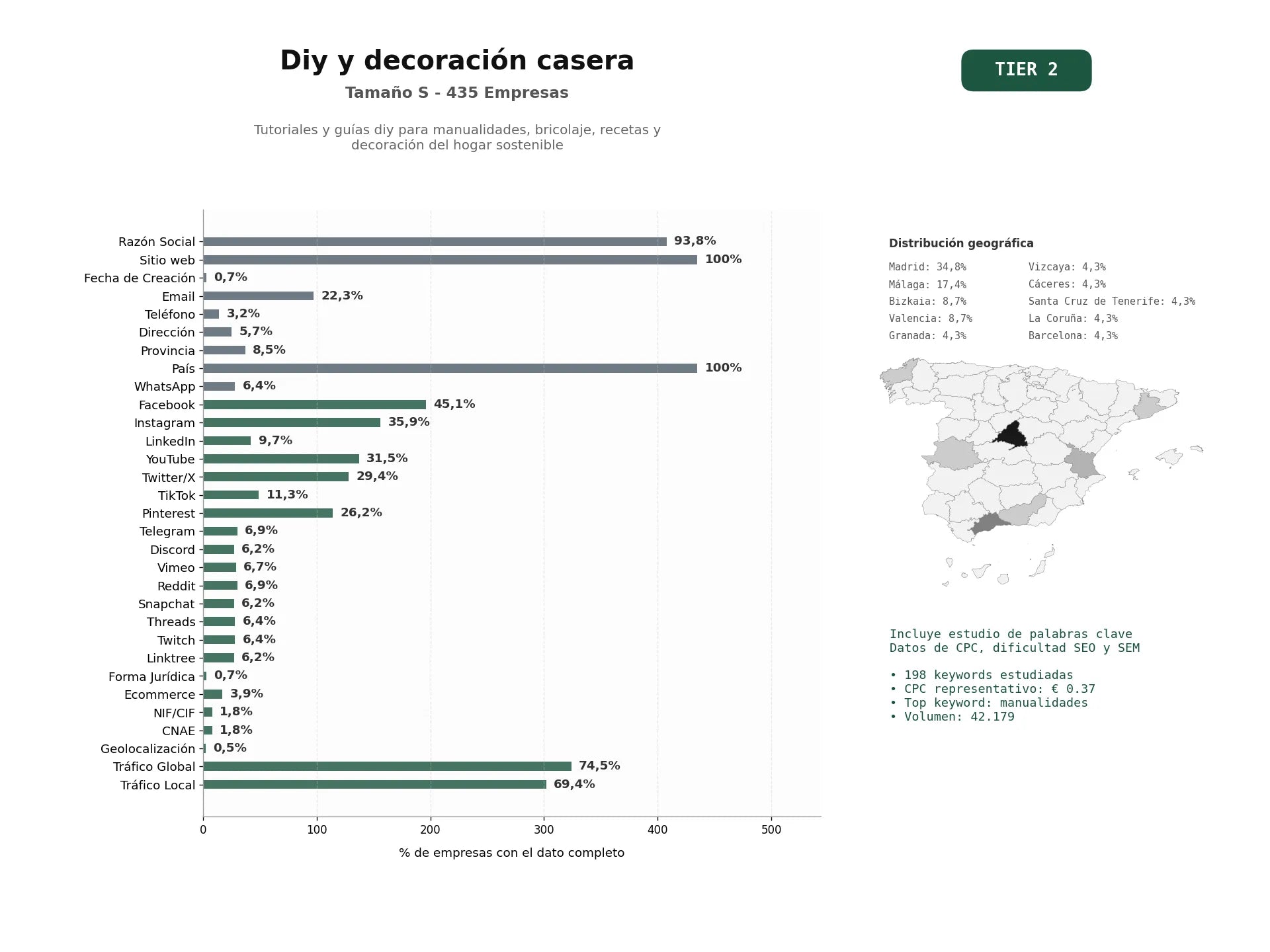 estudios de palabras clave, trafico web y datos de redes cosiales de Tutoriales y guías DIY para manualidades, bricolaje, recetas y decoración del hogar sostenible