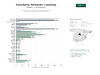 estudios de palabras clave, trafico web y datos de redes cosiales de Consultoría integral, formación y coaching para desarrollo organizacional, liderazgo y bienestar personal