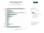 estudios de palabras clave, trafico web y datos de redes cosiales de Portal integral de turismo asturiano con información, alojamiento, actividades, gastronomía y visitas guiadas