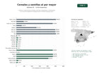 estudios de palabras clave, trafico web y datos de redes cosiales de Comercio mayorista de cereales, semillas, oleaginosas y fertilizantes con servicios logísticos integrados para el sector agropecuario