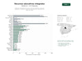 estudios de palabras clave, trafico web y datos de redes cosiales de Plataforma colaborativa de recursos educativos digitales, materiales didácticos y contenidos académicos para docentes y estudiantes de todos los niveles