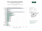 estudios de palabras clave, trafico web y datos de redes cosiales de Plataforma colaborativa de recursos educativos digitales, materiales didácticos y contenidos académicos para docentes y estudiantes de todos los niveles