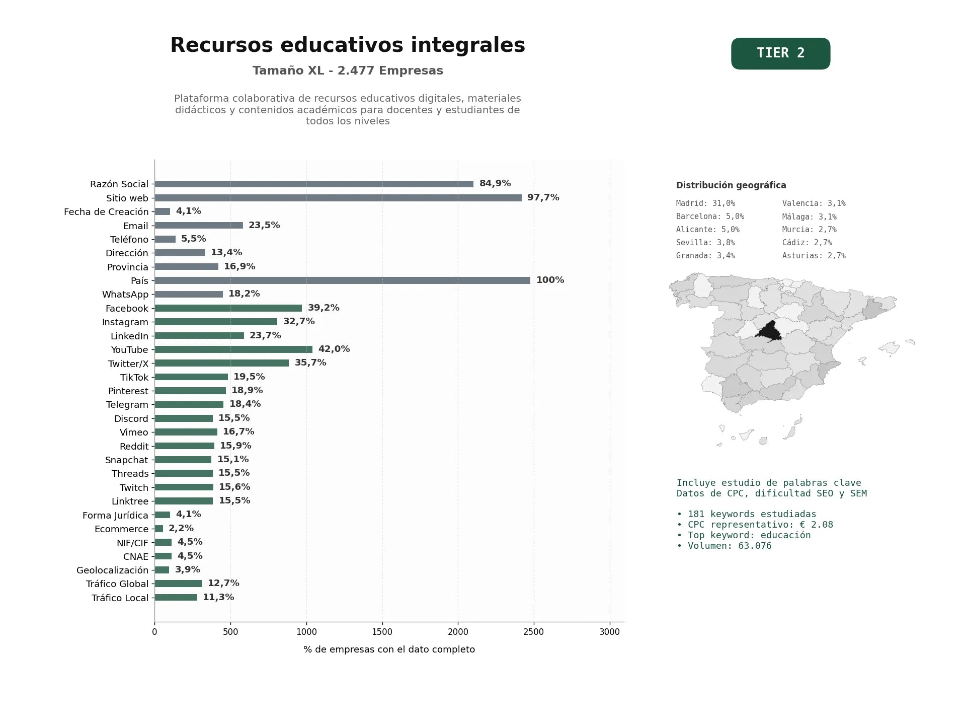 estudios de palabras clave, trafico web y datos de redes cosiales de Plataforma colaborativa de recursos educativos digitales, materiales didácticos y contenidos académicos para docentes y estudiantes de todos los niveles