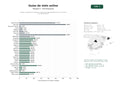 estudios de palabras clave, trafico web y datos de redes cosiales de Portales españoles de reseñas y guías de tragamonedas online con bonos y versiones demo