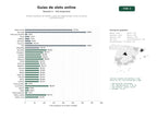 estudios de palabras clave, trafico web y datos de redes cosiales de Portales españoles de reseñas y guías de tragamonedas online con bonos y versiones demo