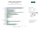 estudios de palabras clave, trafico web y datos de redes cosiales de Empresas dedicadas a la fabricación y venta de champús, acondicionadores, mascarillas y tratamientos capilares profesionales