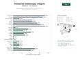 estudios de palabras clave, trafico web y datos de redes cosiales de Red de centros de formación, asesoría y certificación para la industria metalúrgica y de fabricación