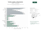 estudios de palabras clave, trafico web y datos de redes cosiales de Plataforma española de compra‑venta, financiación y alquiler de coches de segunda mano y seminuevos